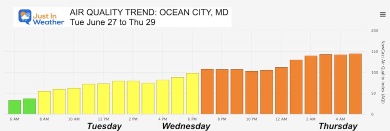 June 29 weather air quality trend Ocean City MD