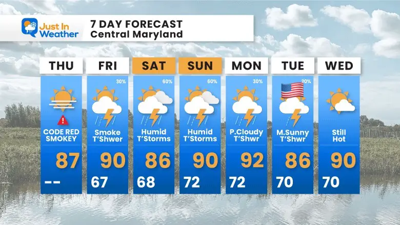June 29 weather forecast 7 day Thursday