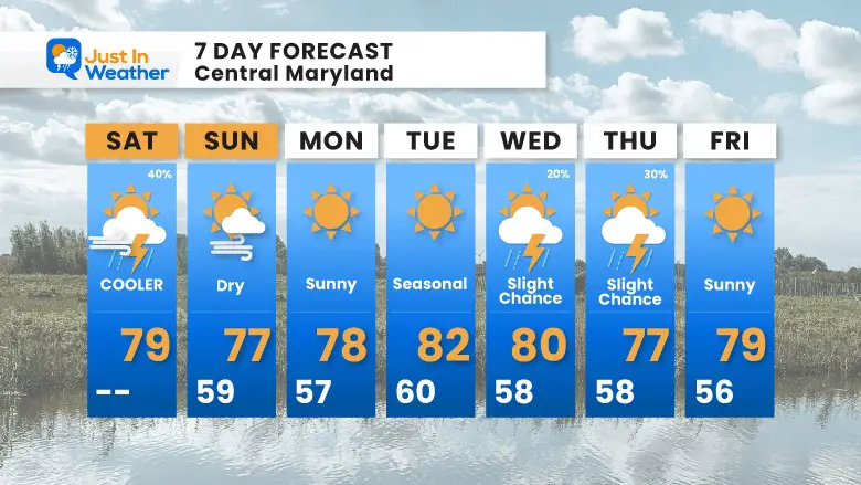 June 3 weather forecast 7 day Saturday
