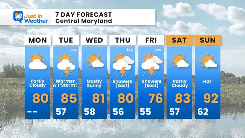 June 5 weather 7 day Monday