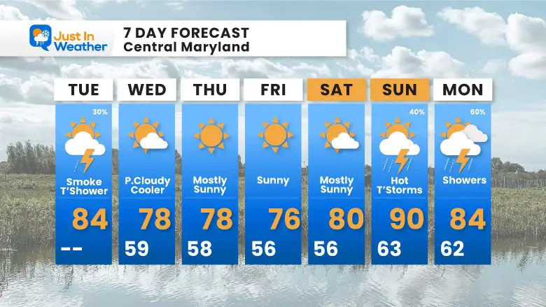 June 6 weather forecast 7 day Tuesday