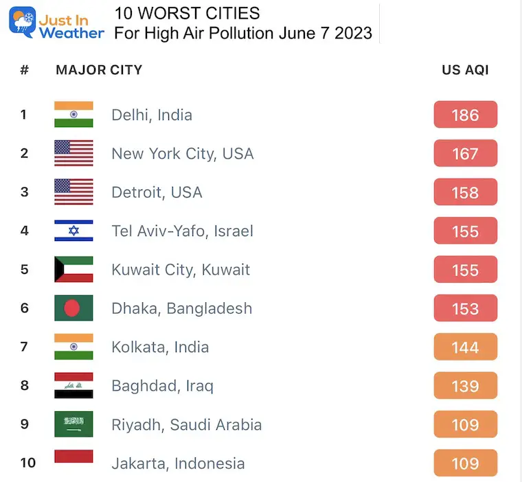 June 7 weather worst air pollution cities