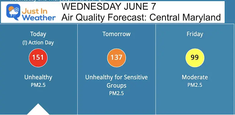 June 7 weather air quality forecast