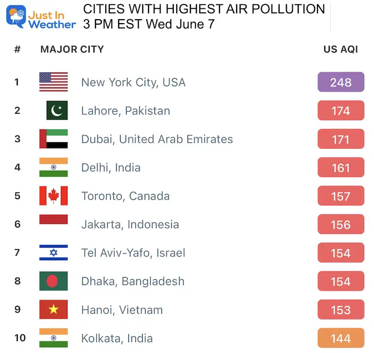 June 7 worst cities smoke pollution