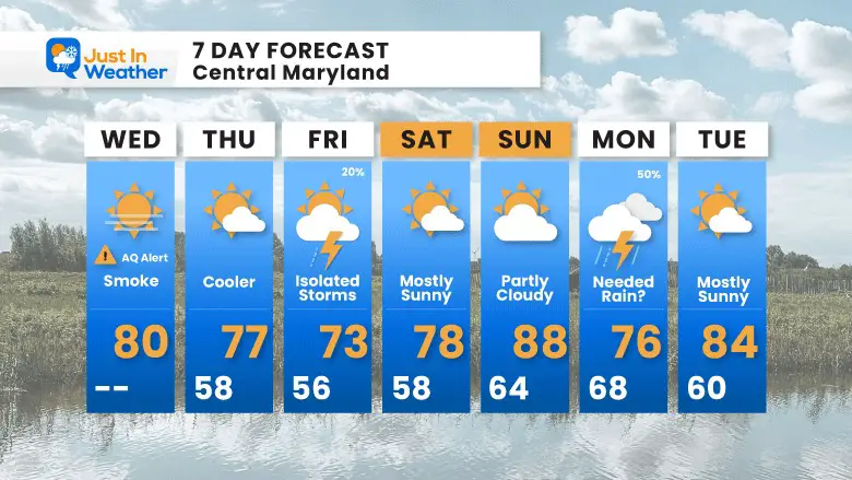 June 7 weather forecast 7 day Wednesday