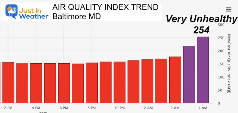 June 8 air quality trend Baltimore