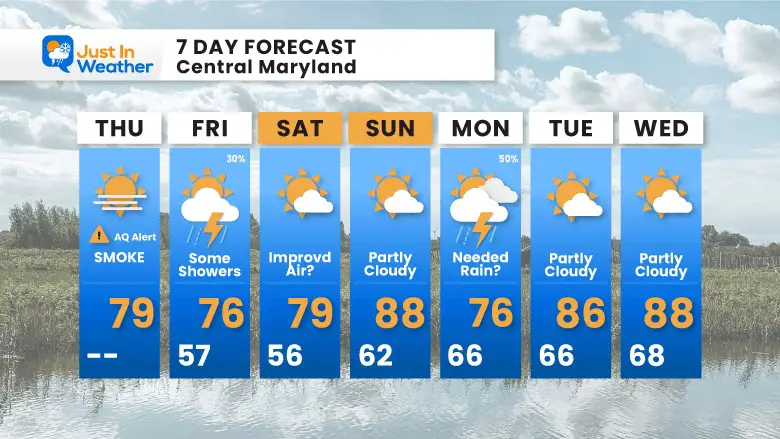 June 8 weather forecast 7 day Friday