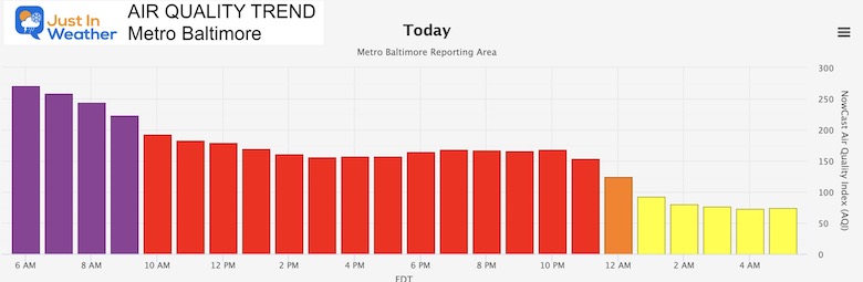 June 9 air quality trend Friday