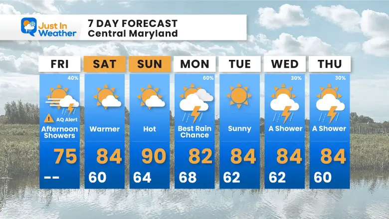 June 9 weather forecast 7 day Friday