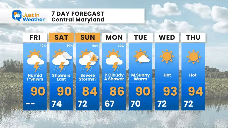July 7 weather forecast 7 day Friday