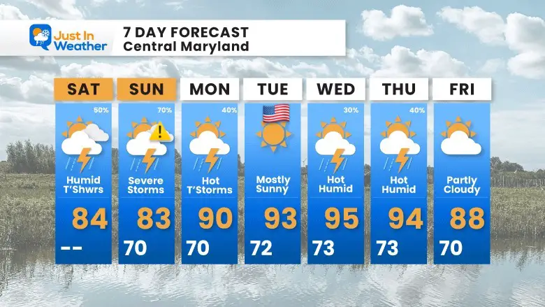 July 1 weather forecast 7 day Saturday