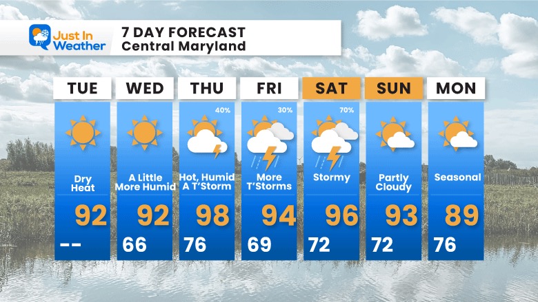 July 11 weather forecast 7 day Tuesday