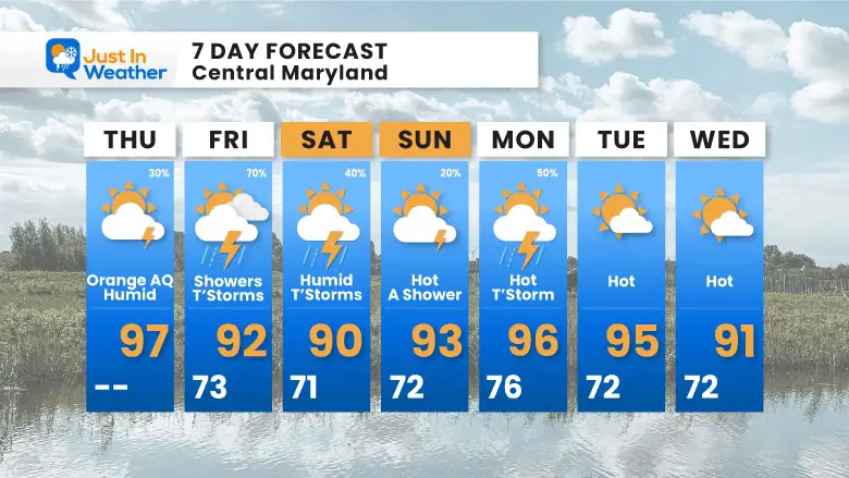 July 13 weather forecast 7 day Thursday