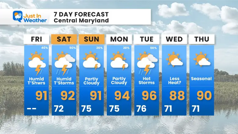 July 14 weather forecast 7 day