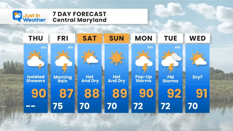July 20 weather forecast 7 day Thursday