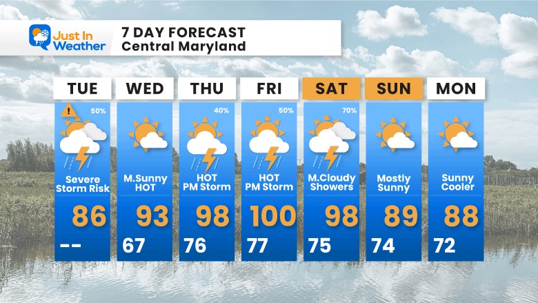 July 25 weather forecast 7 day Tuesday