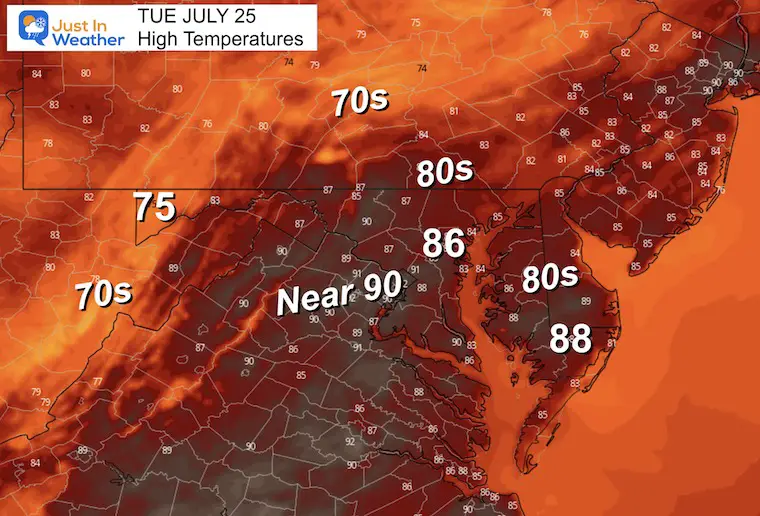 July 25 weather temperature forecast Tuesday afternoon