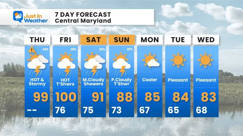 July 27 weather forecast 7 day Thursday