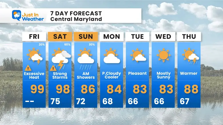July 28 weather forecast 7 day Friday
