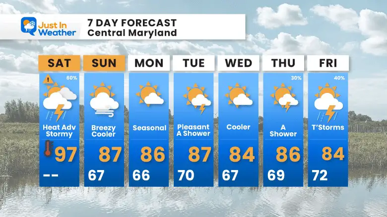 July 29 weather forecast 7 day Saturday