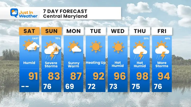 July 8 Weather Forecast 7 Day Saturday