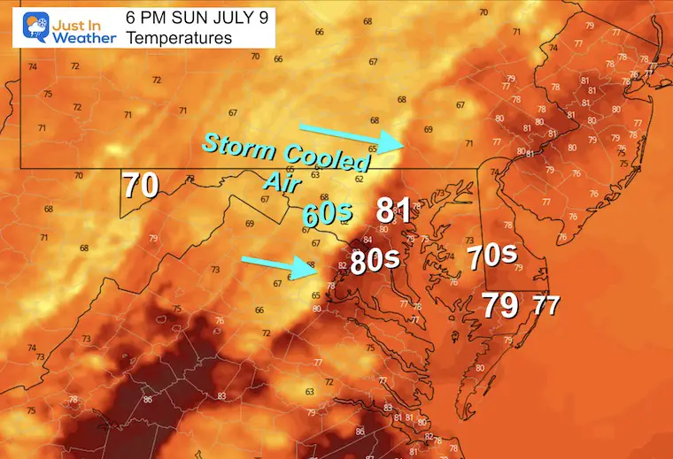 July 8 weather temperatures Sunday evening
