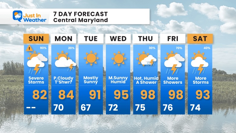 July 9 weather forecast 7 day