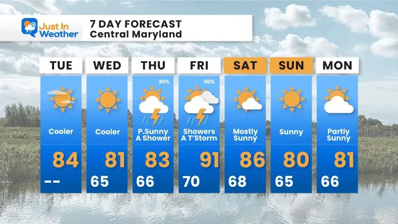 August 22 weather forecast 7 day Tuesday