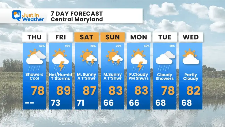 August 24 weather forecast 7 day Thursday