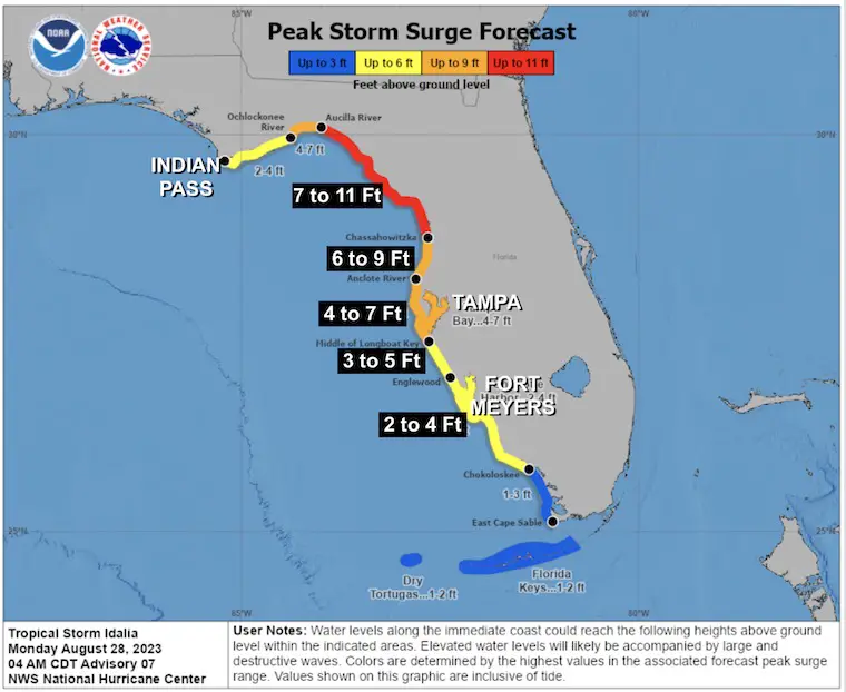 August 28 Idalia Storm Surge Florida