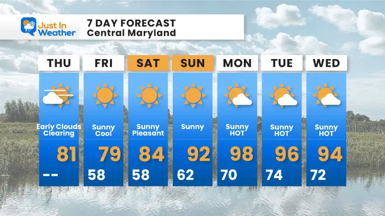 August 31 weather forecast 7 day Thursday Labor Day