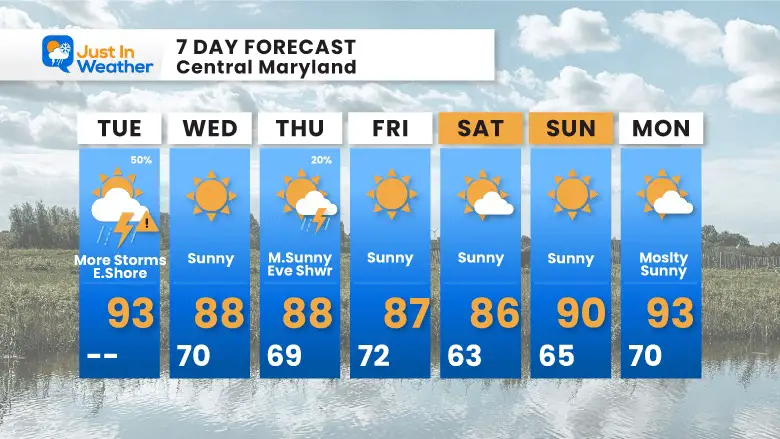 August 12 weather forecast 7 Day Tuesday