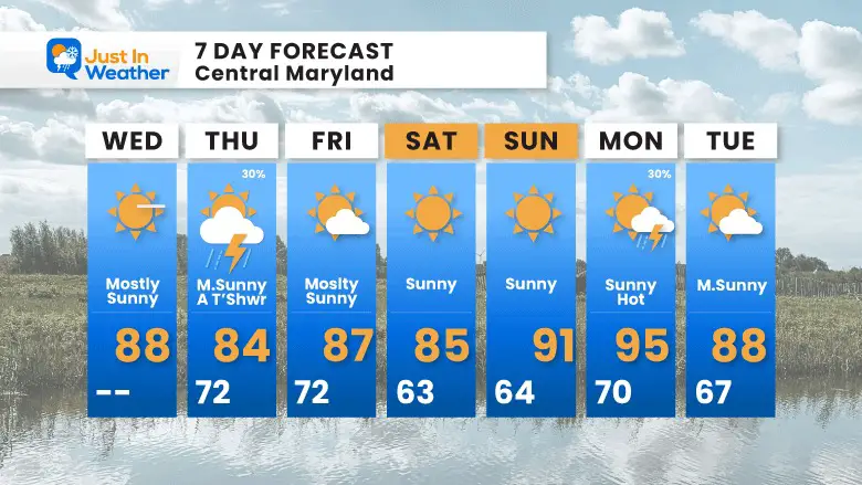august 16 weather 7 day forecast 