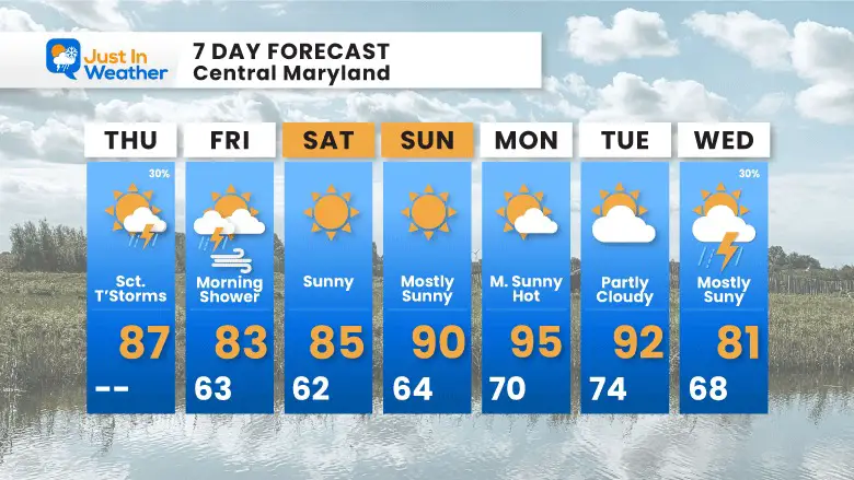 August 17 weather forecast 7 day Thursday