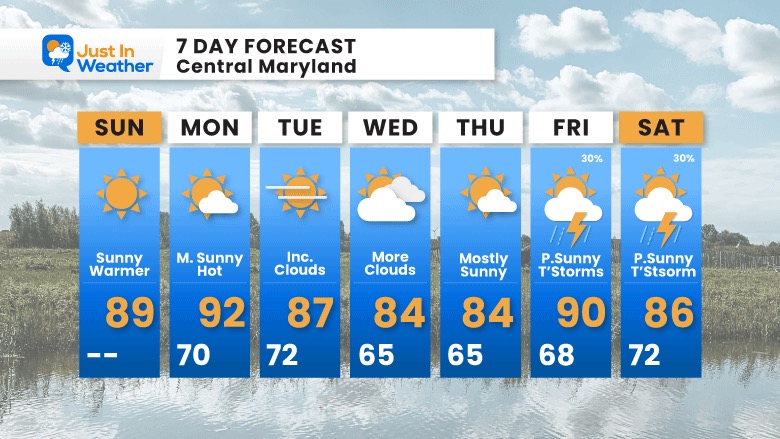 August 20 weather forecast 7 day Sunday
