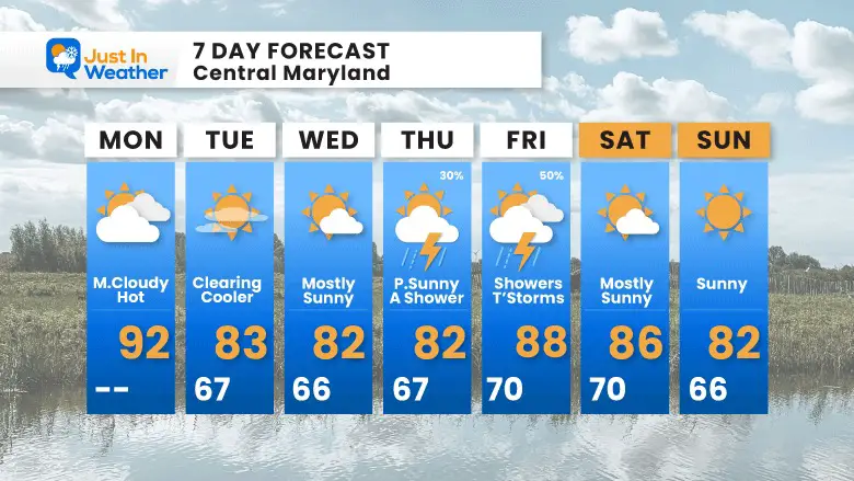 August 21 weather forecast 7 day Monday