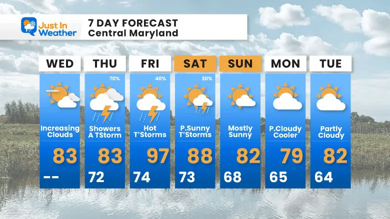 August 23 weather forecast 7 day Wednesday
