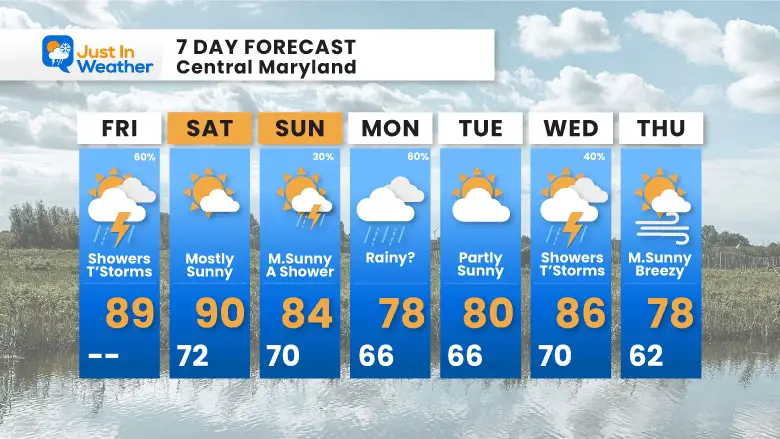 August 25 weather forecast 7 day Friday