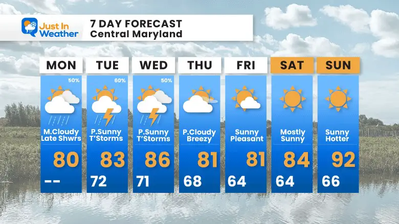 August 28 weather forecast 7 day Monday