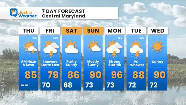August 3 weather forecast 7 day Thursday