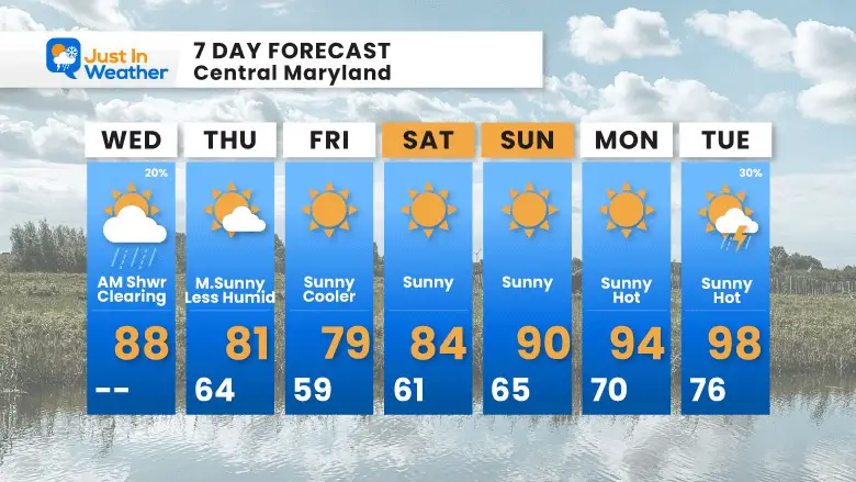 August 30 weather forecast 7 day Wednesday