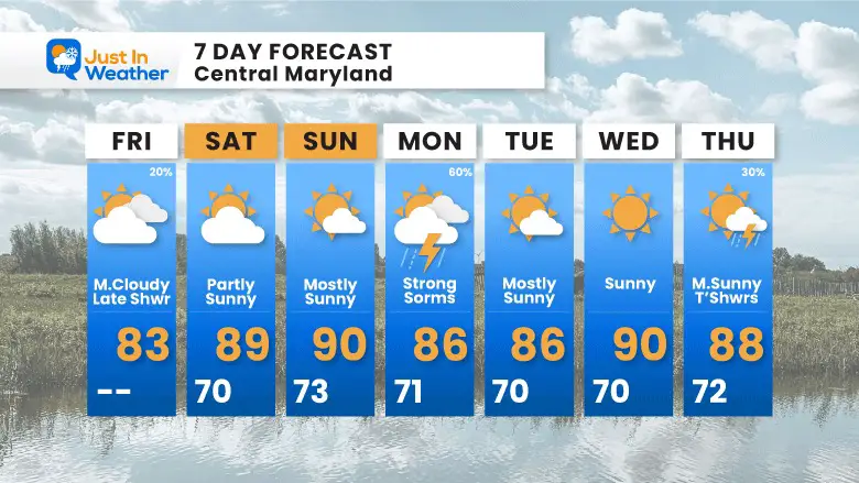 August 4 weather forecast 7 day Friday