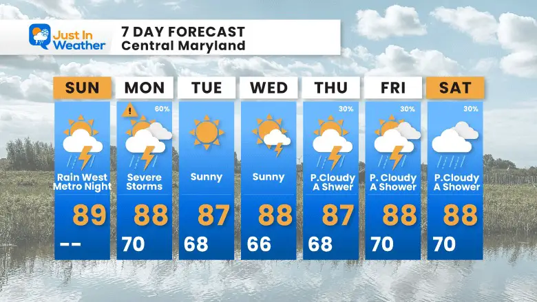 August 6 weather forecast 7 day