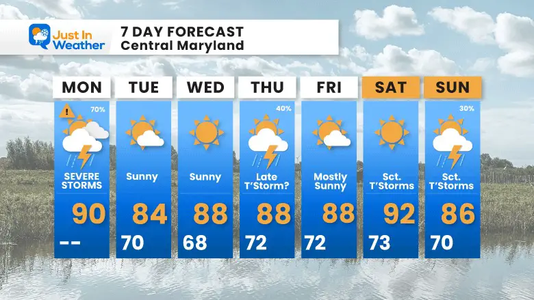 August 7 weather forecast 7 Day Monday