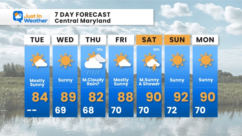 August 8 weather forecast 7 day Tuesday