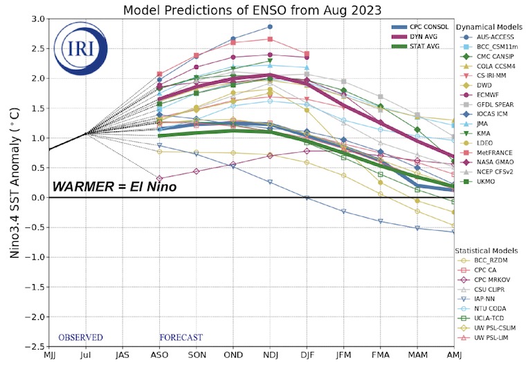 NOAA El Nino Potential Winter 2024