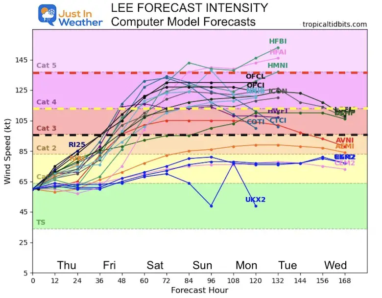 Lee Forecast hurricane intensity