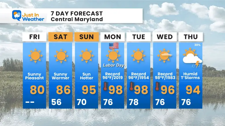September 1 weather forecast 7 day Labor Day