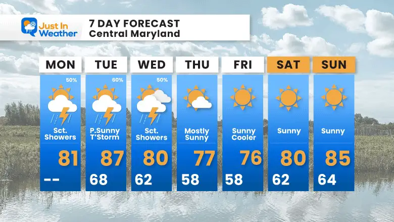 September 11 weather 7 day forecast