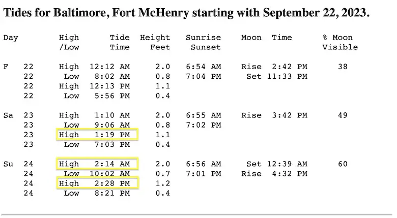 19+ Manasquan Tide Chart 2023